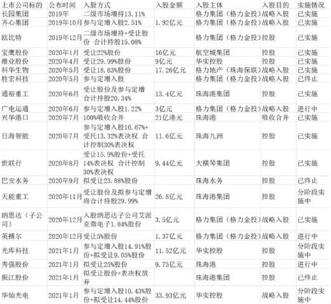 中国烟草公司各地工资待遇对比-搜狐