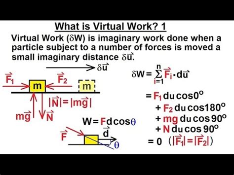 General Form of Virtual Work 的图像结果