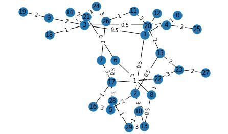 Network Structure Organization Computer Science 的图像结果