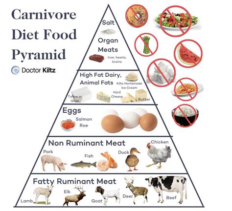 The Ancestral Diet: What it is, Benefits, and How to - Dr. Robert Kiltz