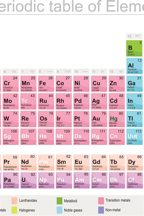 Element 115