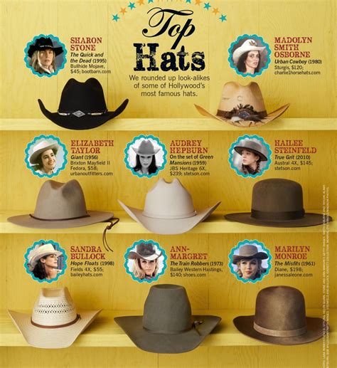 How to Choose the Right Cowgirl Hat for Your Style in 2025 | Cowgirl ...