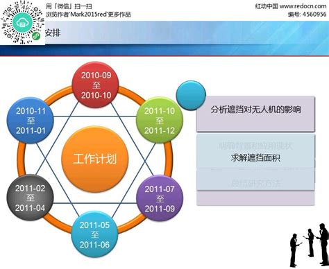 项目经理如何做好项目前期规划工作 - 知乎