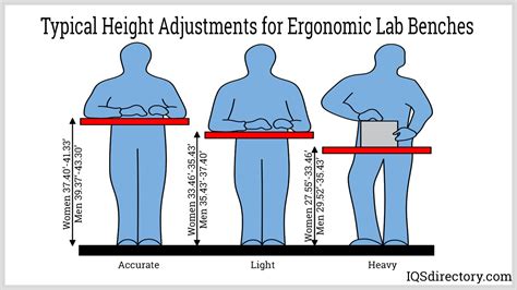 Types and Uses of Lab Benches