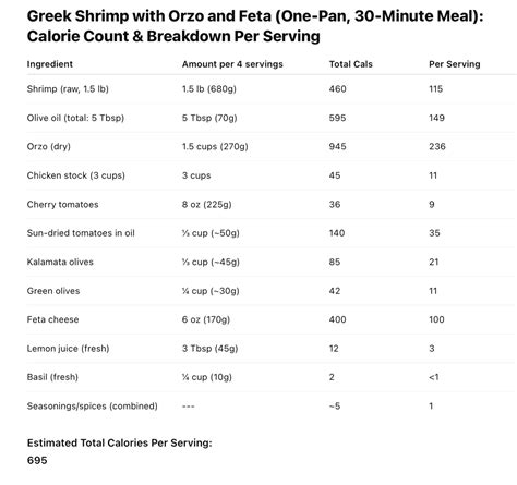 Shrimp Calorie Count