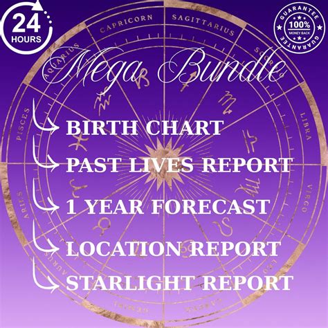 Astrology Bundle - Birth Chart & Natal Chart Reading, 1 Year Forecast ...