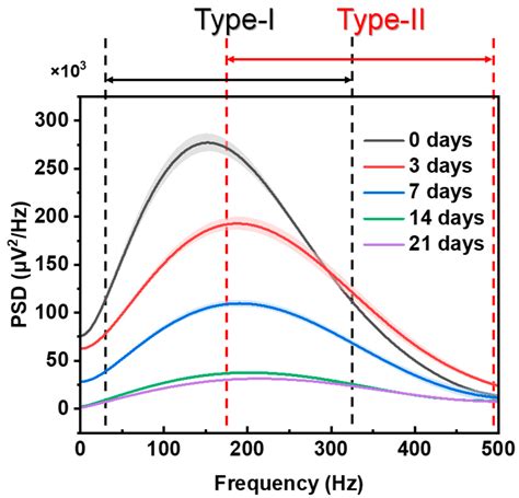 Non-Invasive and Quantitative Evaluation for Disuse Muscle Atrophy ...
