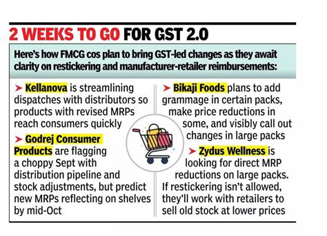 Old packs, new prices: FMCG companies rush to deliver GST gains