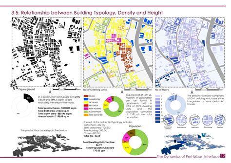 The dynamics of peri--urban interface- Bopal | CEPT - Portfolio