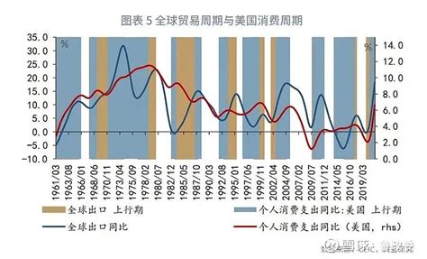 10月中国外贸数据揭示的全球经济真相