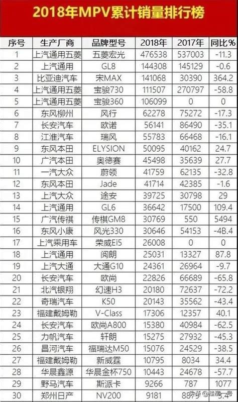 【柳州微信影响力排行榜】政务排名大洗牌_腾讯新闻