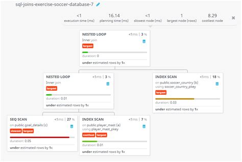 Image result for Soccer Database SQL