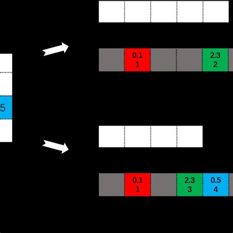 Image result for Sparse Matrix Example