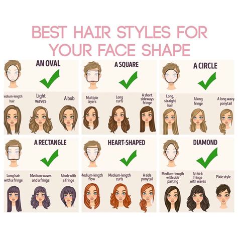 What face shape am I? | Face shape hairstyles, Haircut for face shape ...