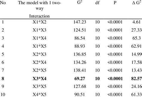 Image result for Log-Likelihood Manual Calculation Example
