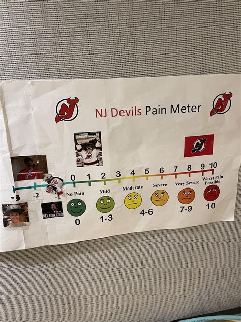 Weekly update of the Devils Pain Meter. (And a sneak peak at the Playoff Meter) : r/devils
