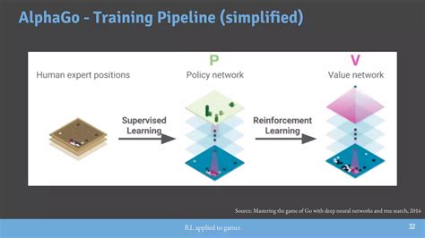 Alphago Reinforcement Learning 的图像结果