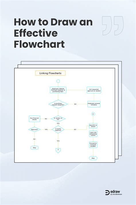 How to Draw a Flowchart 的图像结果