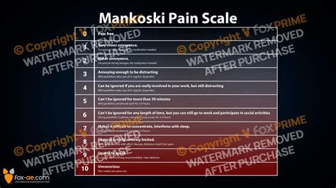 Mankoski Pain Scale Printable Comparative Pain Scale: Fill Out & Sign