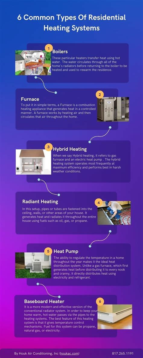 Different Types of Heating 的图像结果