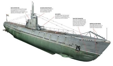 When the Soviets Needed a Submarine, They Turned to the Germans
