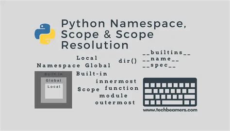 Image result for Python and Namespace