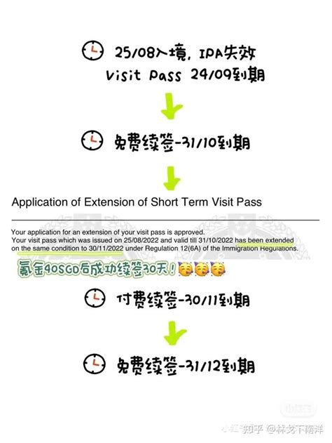 新加坡签证一揽子计划--工作、家属签证以及延期攻略 - 知乎