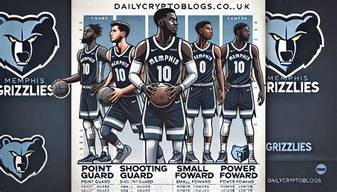 Unpacking the Memphis Grizzlies Depth Chart: A Complete Roster Breakdown