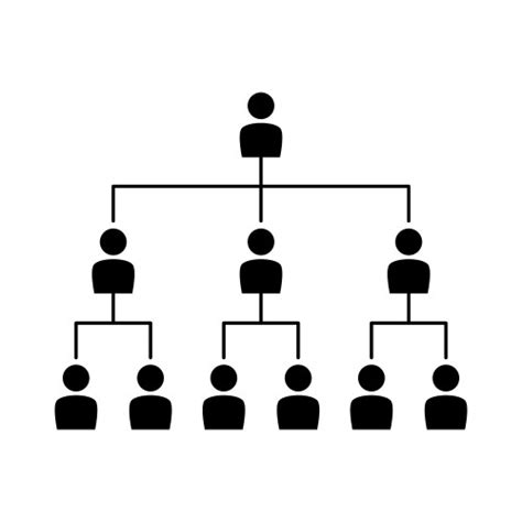 Organization Tree Chart 的图像结果