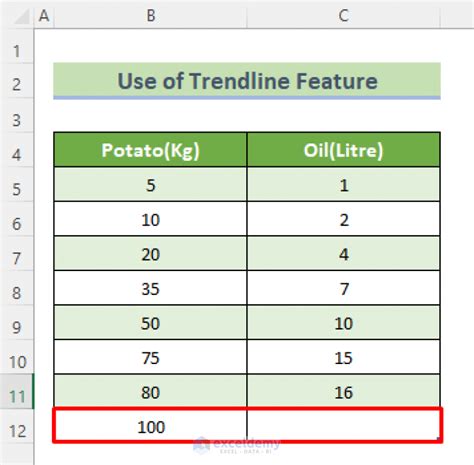 Image result for How to Extrapolate in Line Graph in Excel