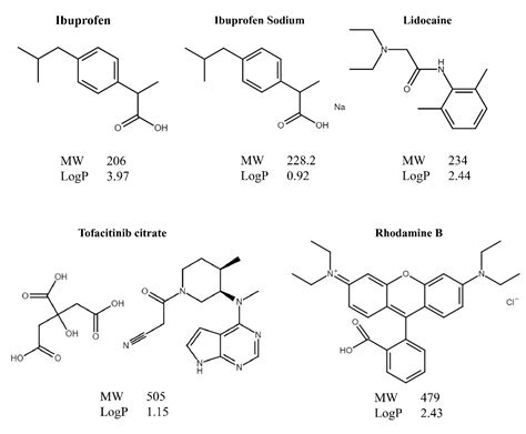 Enhancement of Skin Delivery of Drugs Using Proposome Depends on Drug ...