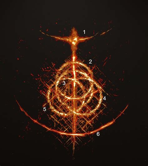 Elden Ring Symbol Meaning Elden Ring Meaning Explains Director Name Game