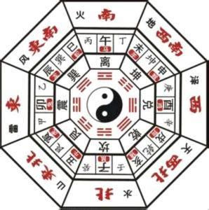 周易算命 图解,周易算命 - 伤感说说吧