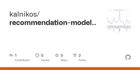 Image result for Recommendation Engine Using Cosine Similarity Implementation in Python