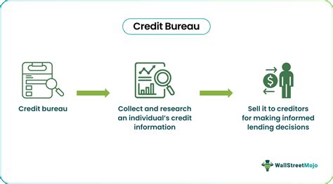 Credit Bureau Associates Login