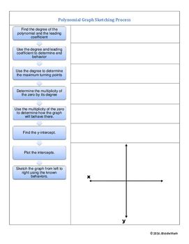 Doing Polynomial Graph Using MS 的图像结果