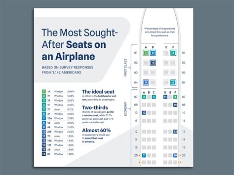 Window Or Aisle Seat Plane