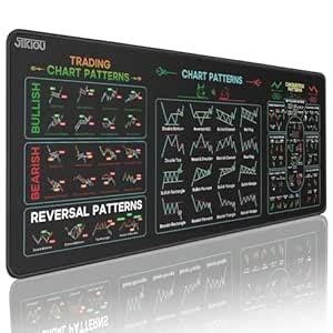 JIKIOU Stock Market Invest Day Trader Trading Mouse Pad Chart Patterns ...