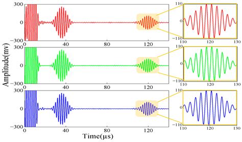 Electromagnetic Acoustic Detection of Pipe Defects Hidden above T-Type ...