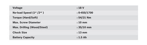 Bosch GSR 180-LI 18V Cordless Screwdriver (Blue): Amazon.in: Industrial ...