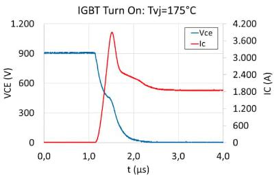 Image result for Vertical Power Module