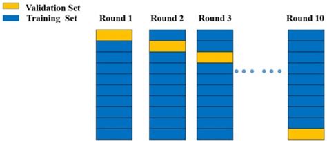 AI-Assisted Design-on-Simulation for Life Prediction | Encyclopedia MDPI
