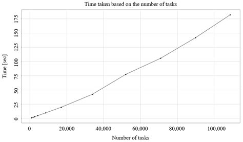A Mixed Integer Linear Programming Model for Rapid Rescheduling in Ship ...