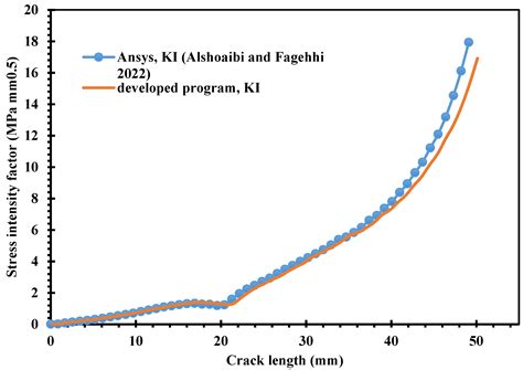A Computational Framework for 2D Crack Growth Based on the Adaptive ...