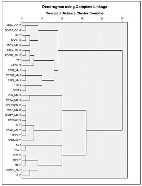 Rank-Based Methods for Selection of Landscape Metrics for Land Cover ...