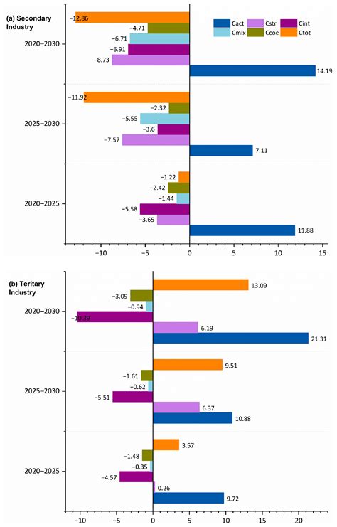 Peaking Carbon Emissions in a Megacity through Economic Restructuring ...