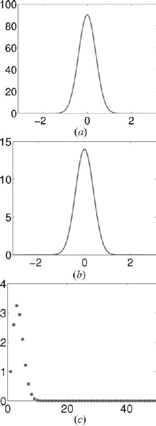Inverse transform sampling applications 的图像结果