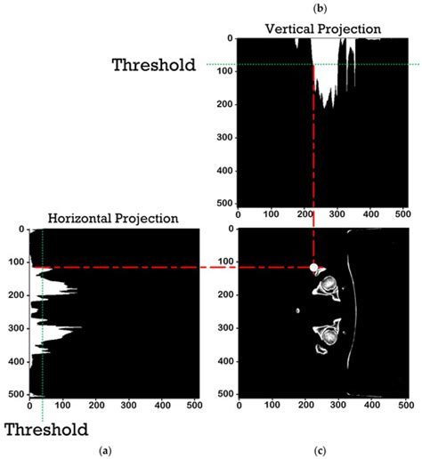 Sensors | Special Issue : Artificial Intelligence-Based Applications in ...