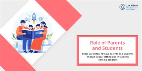 Competency-Based Education: A Modern Approach to Learning - 21K School ...