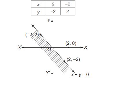 Consider the following statements Statement I The graph of the ...